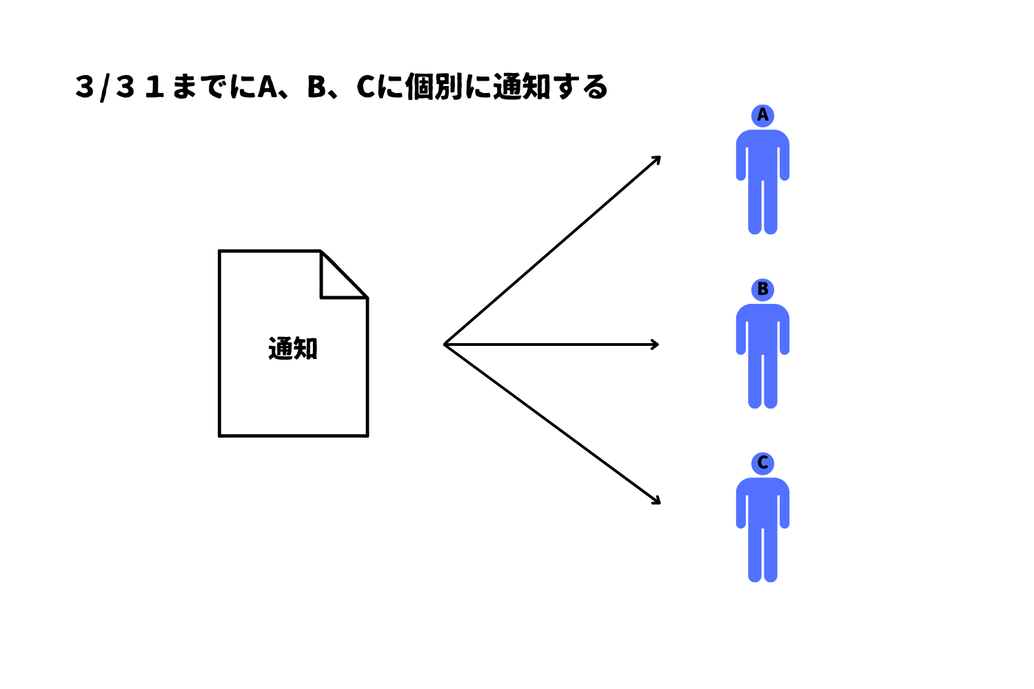 035決算賞与　具体例